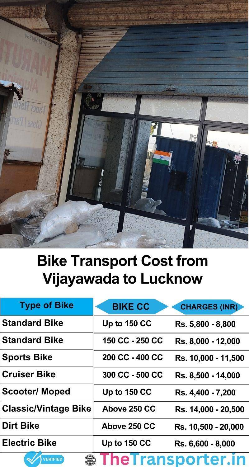 Vijayawada to Lucknow bike parcel cost list