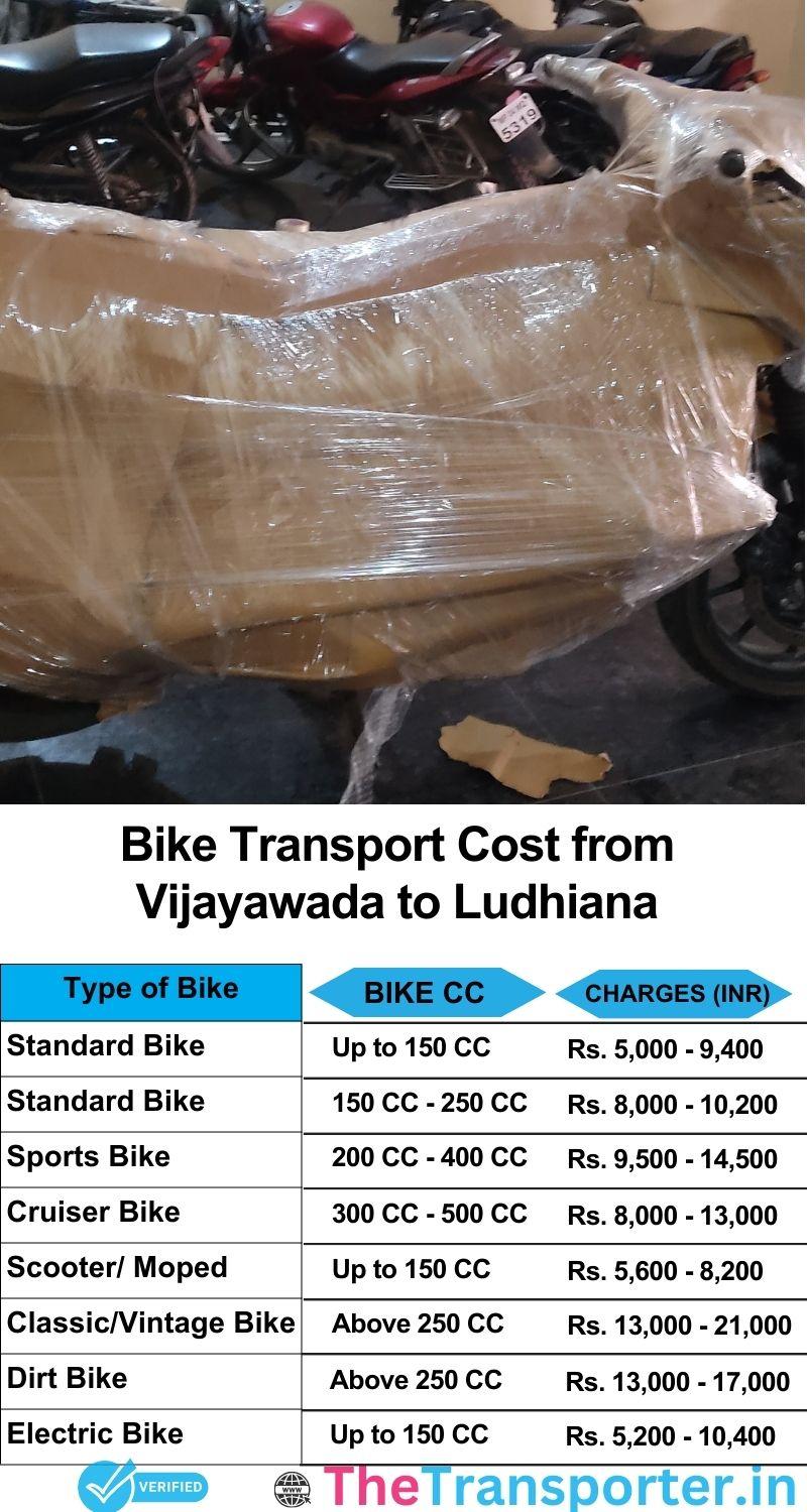 Vijayawada to Ludhiana bike parcel cost list