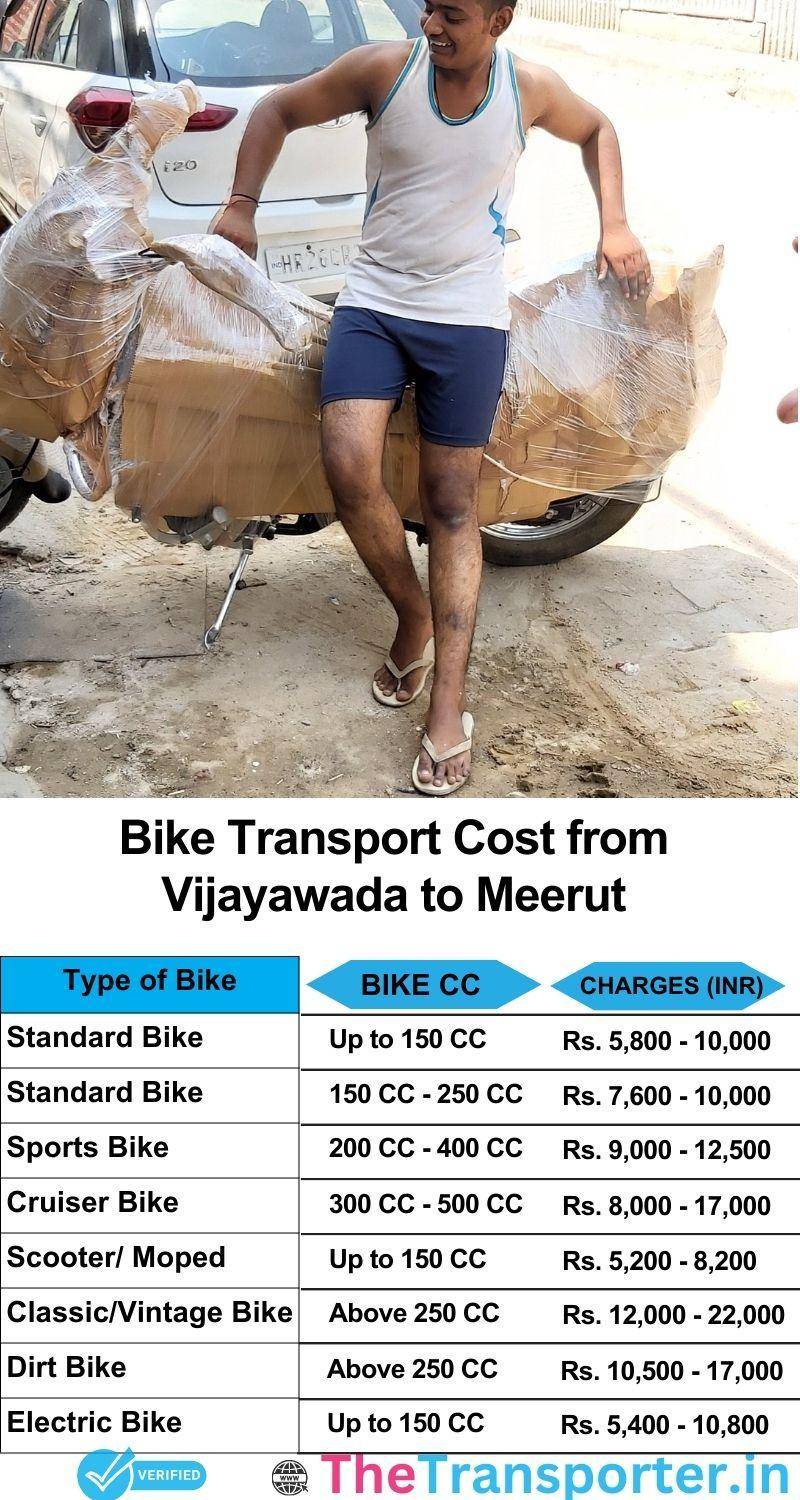Vijayawada to Meerut bike parcel cost list