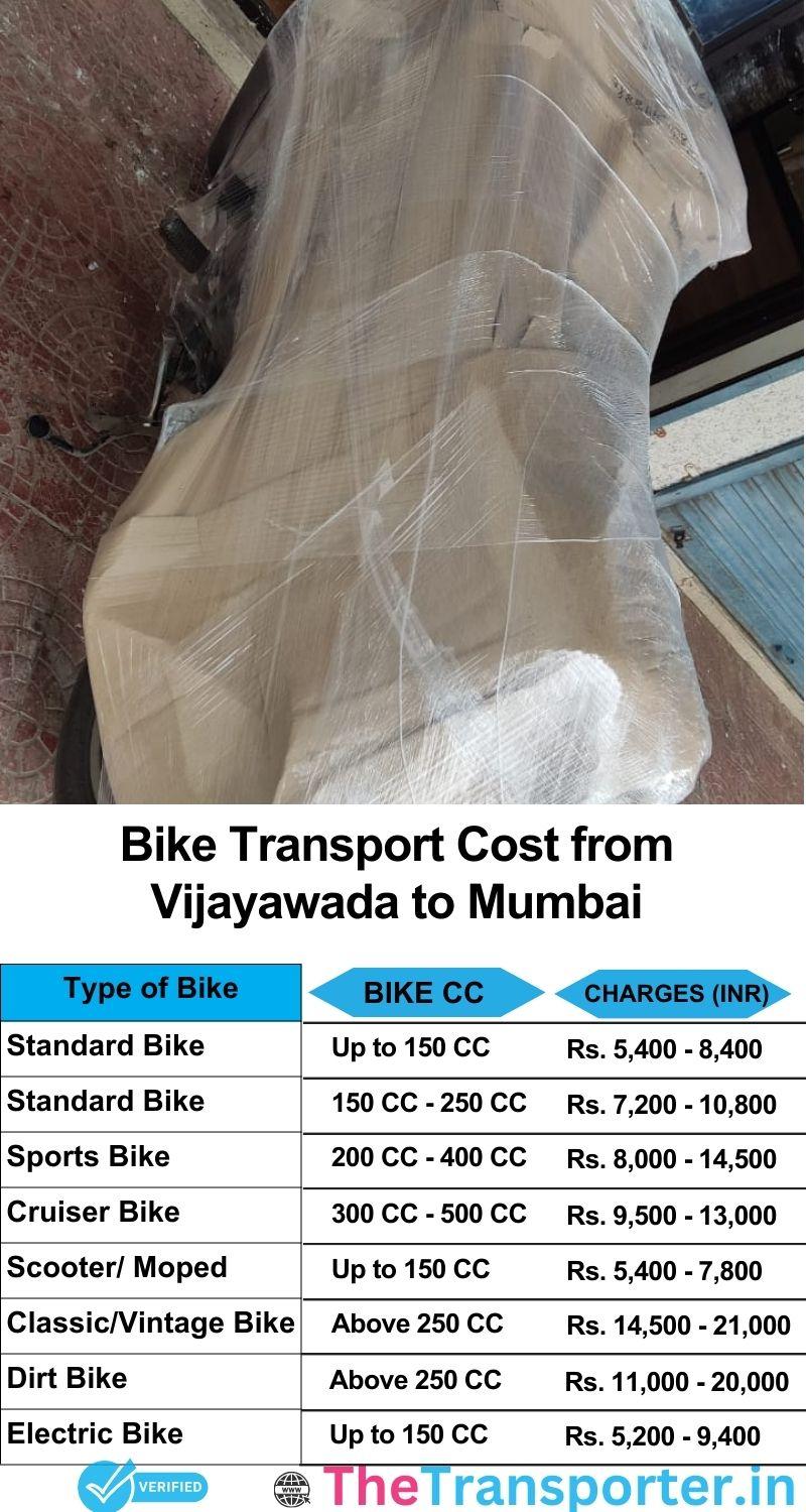 Vijayawada to Mumbai bike parcel cost list