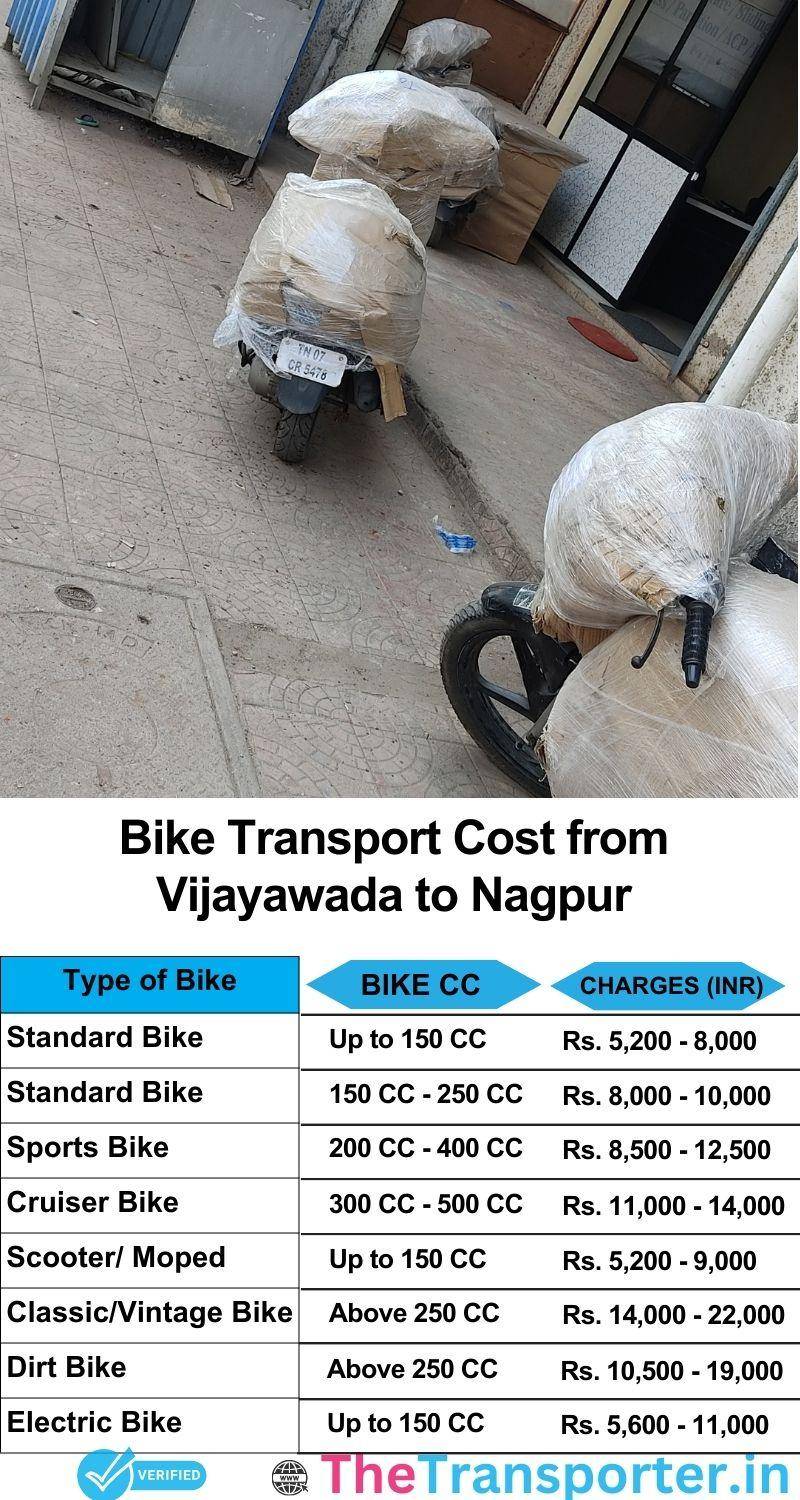 Vijayawada to Nagpur bike parcel cost list