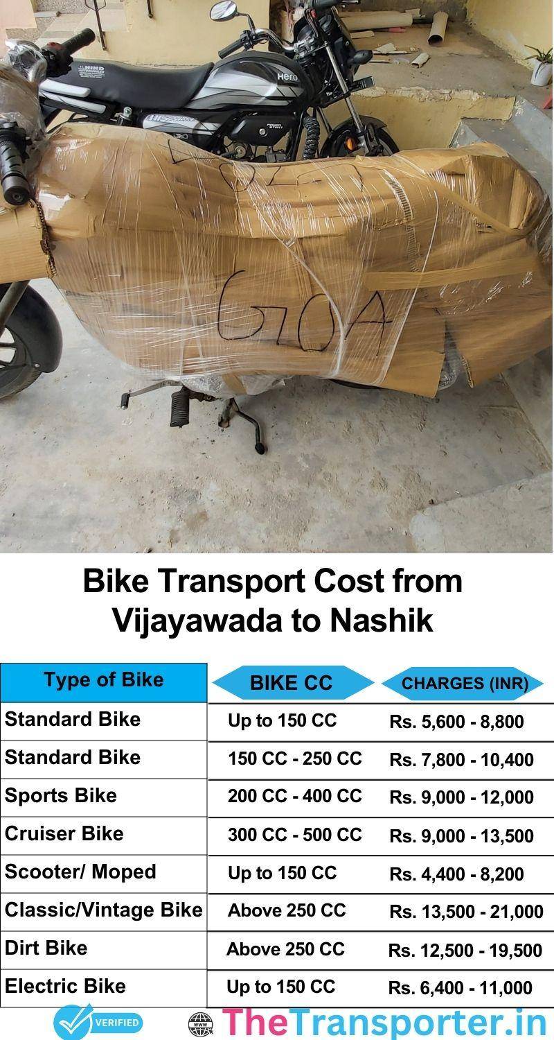 Vijayawada to Nashik bike parcel cost list