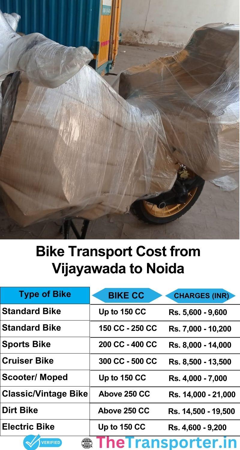 Vijayawada to Noida bike parcel cost list