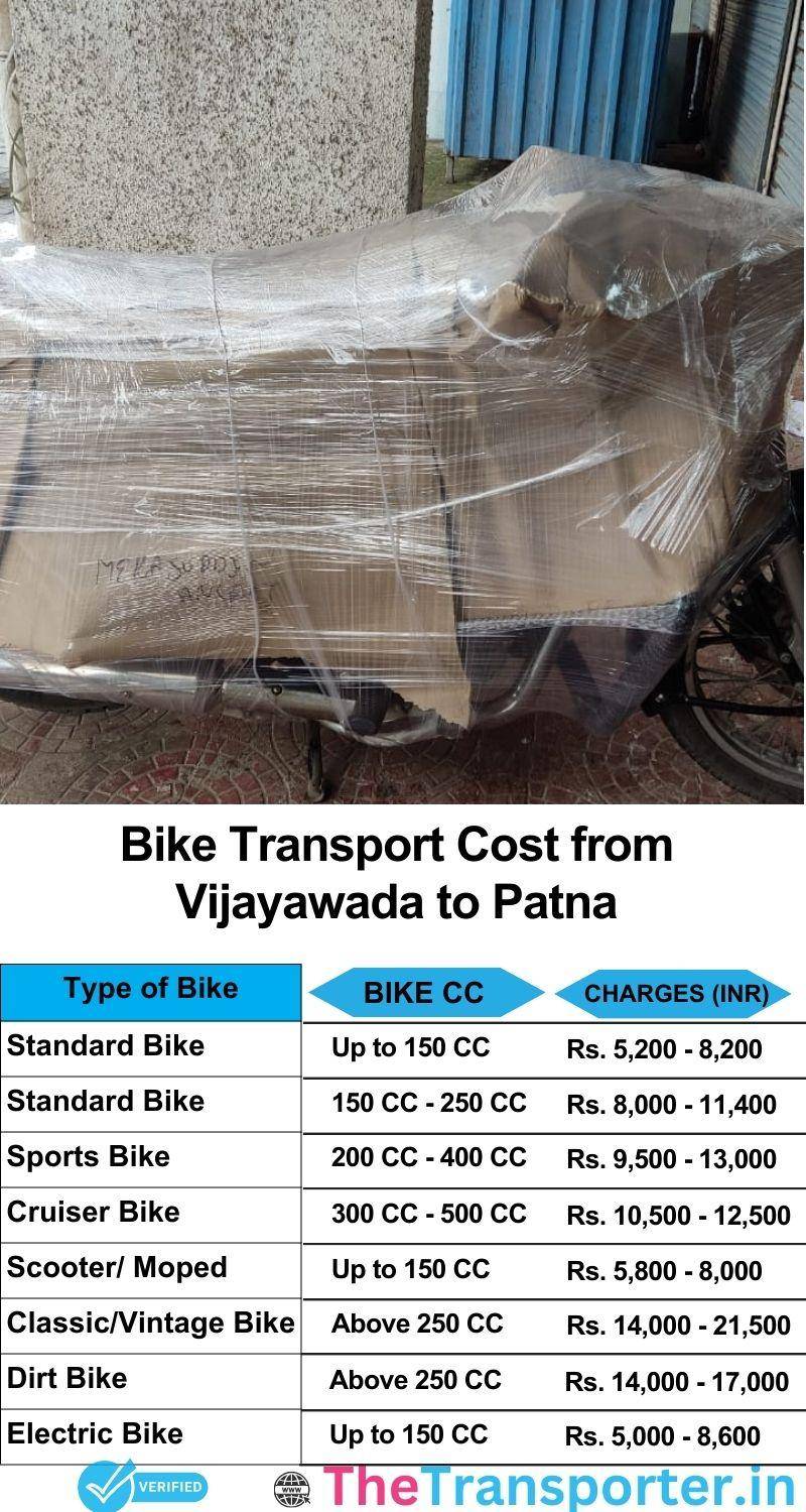 Vijayawada to Patna bike parcel cost list