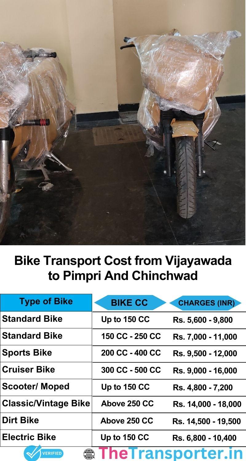 Vijayawada to Pimpri and chinchwad bike parcel cost list