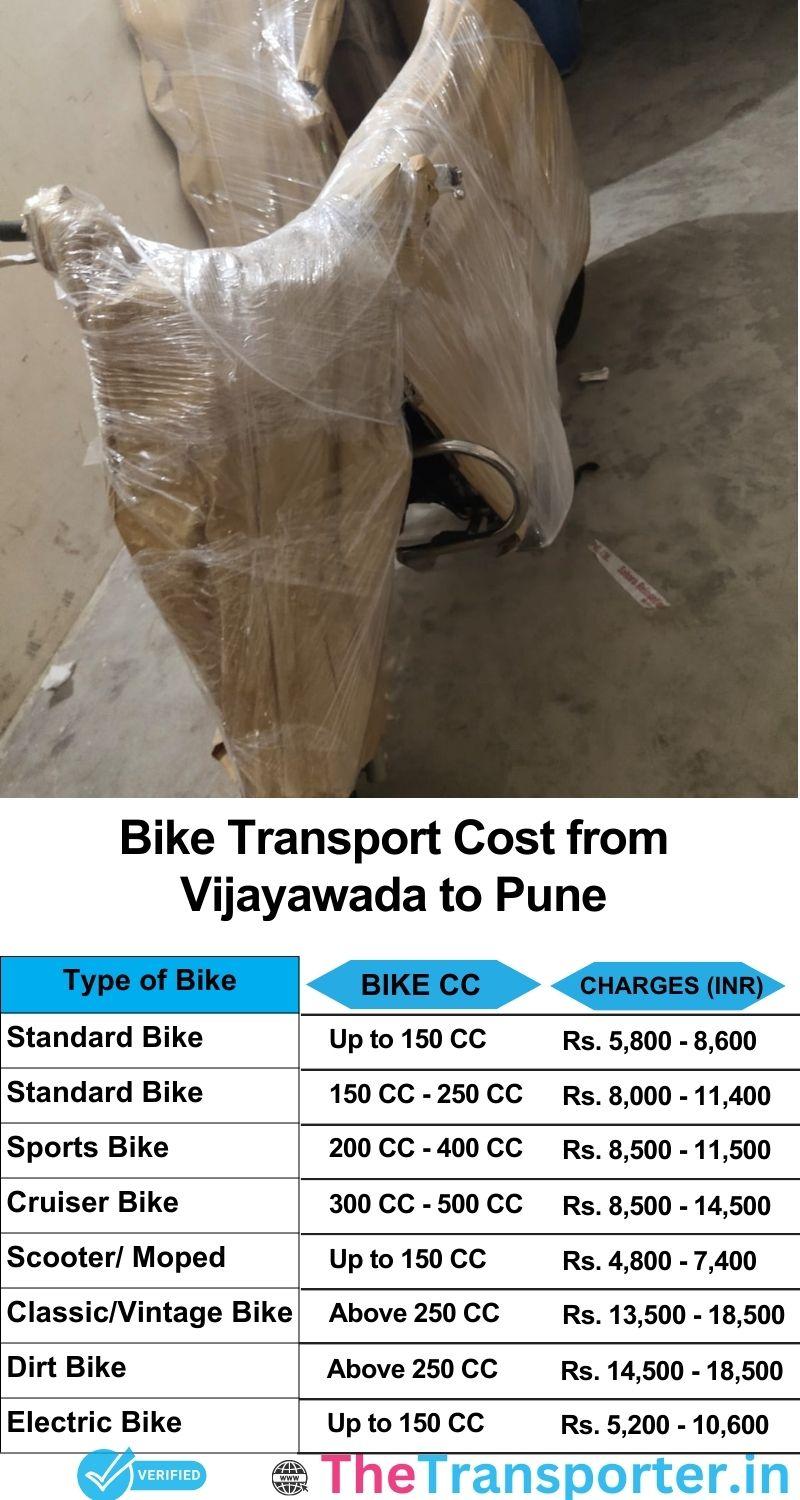 Vijayawada to Pune bike parcel cost list