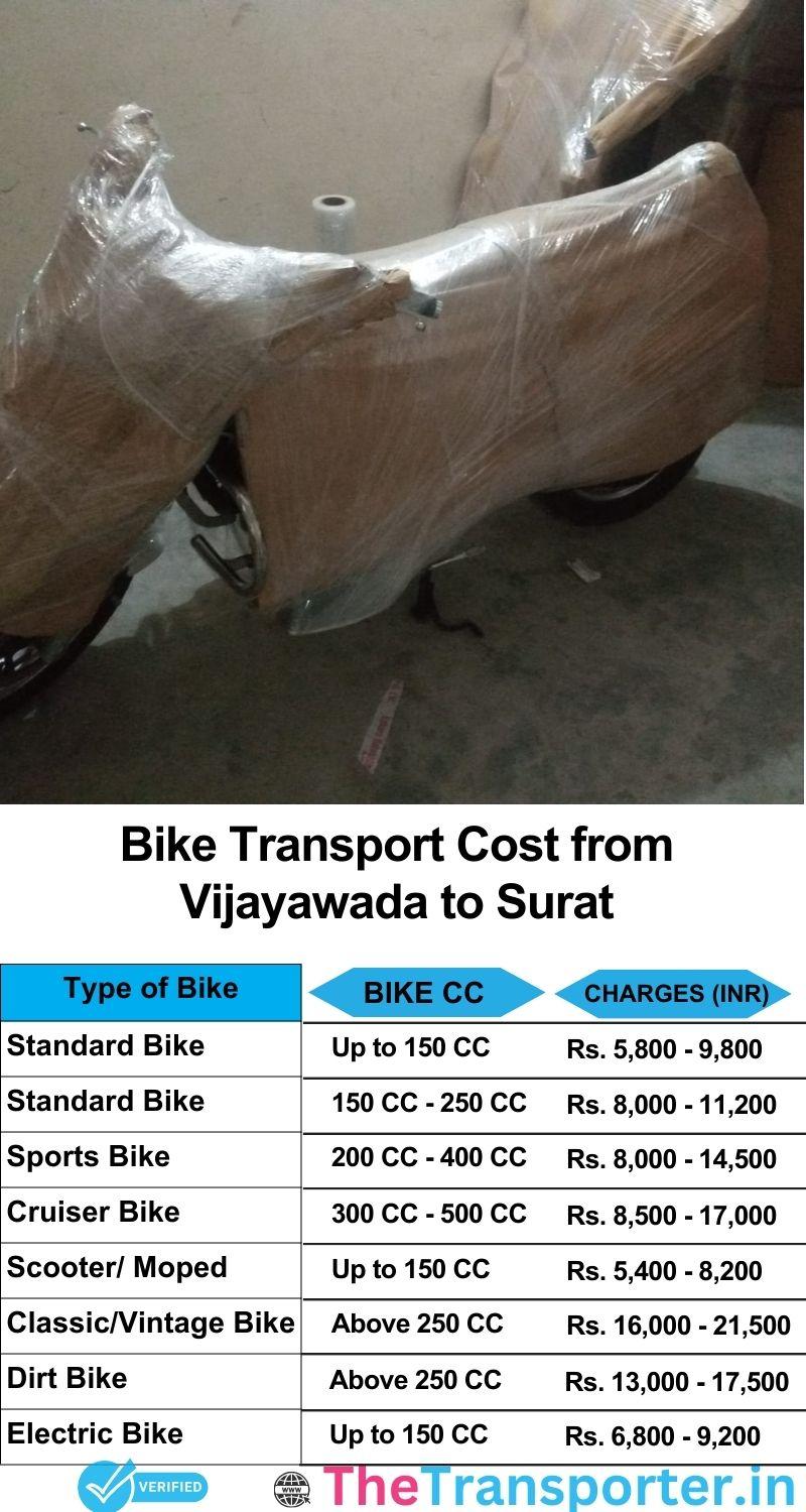 Vijayawada to Surat bike parcel cost list