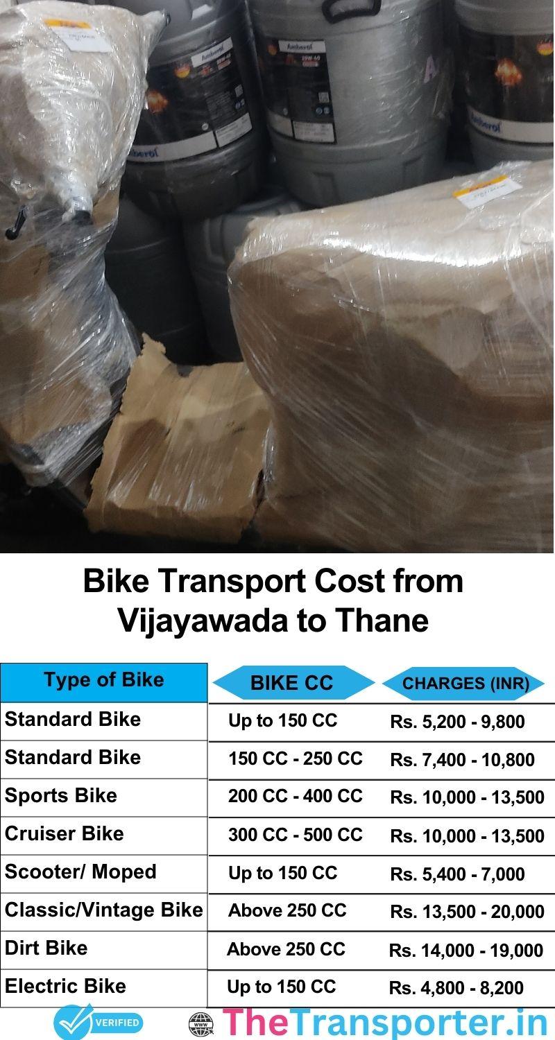 Vijayawada to Thane bike parcel cost list