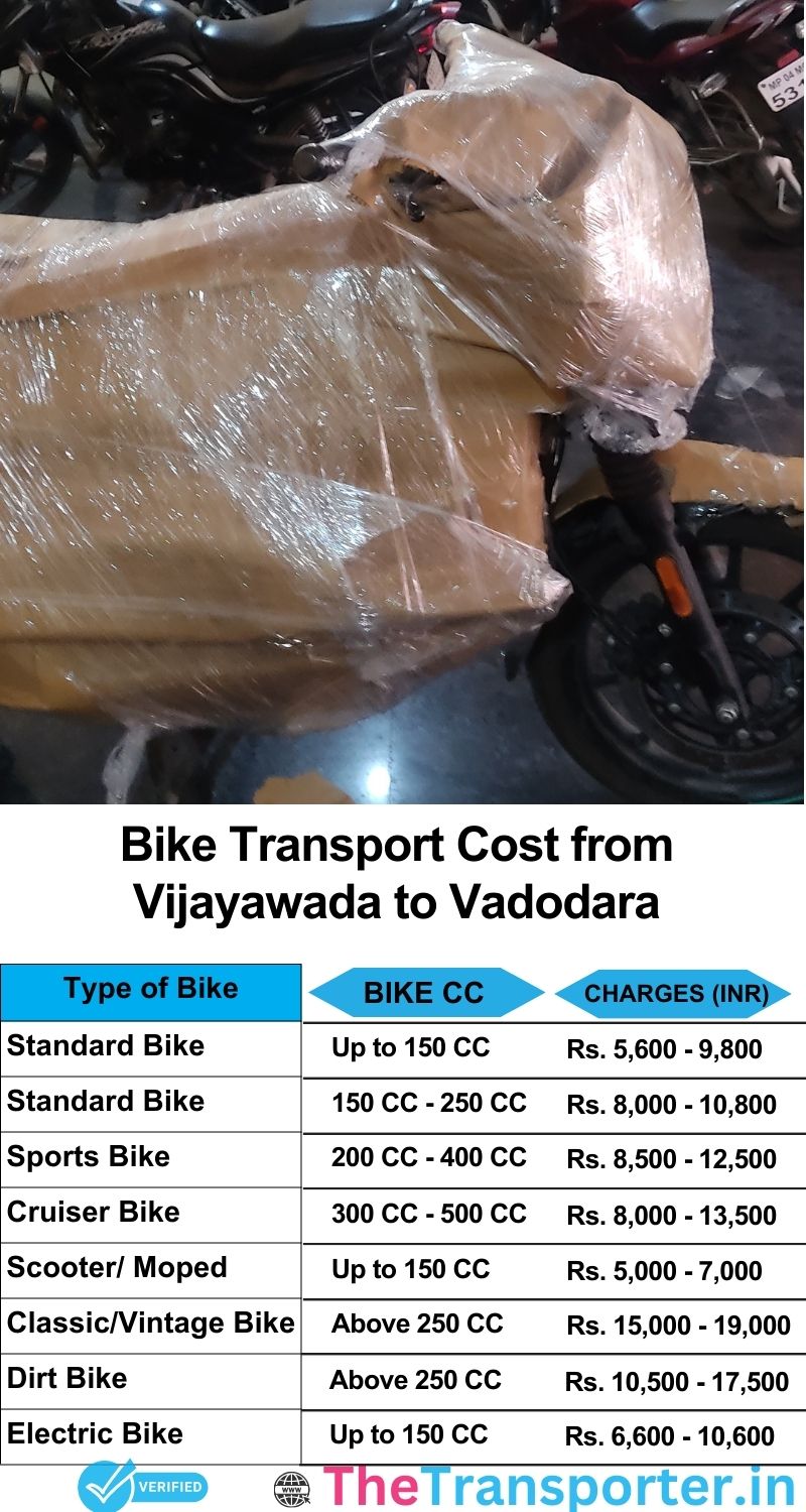 Vijayawada to Vadodara bike parcel cost list