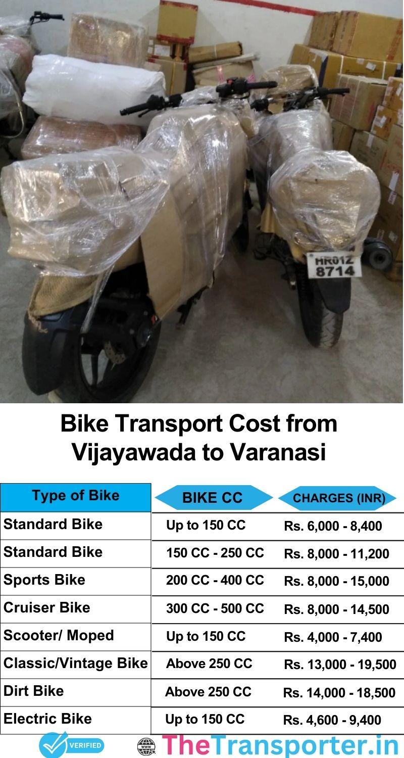 Vijayawada to Varanasi bike parcel cost list