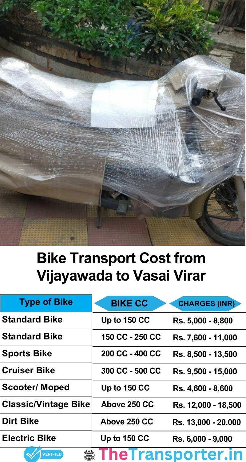 Vijayawada to Vasai-virar bike parcel cost list