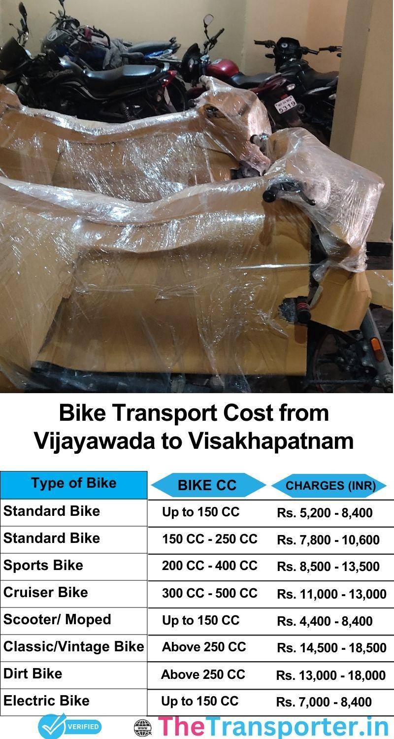 Vijayawada to Visakhapatnam bike parcel cost list