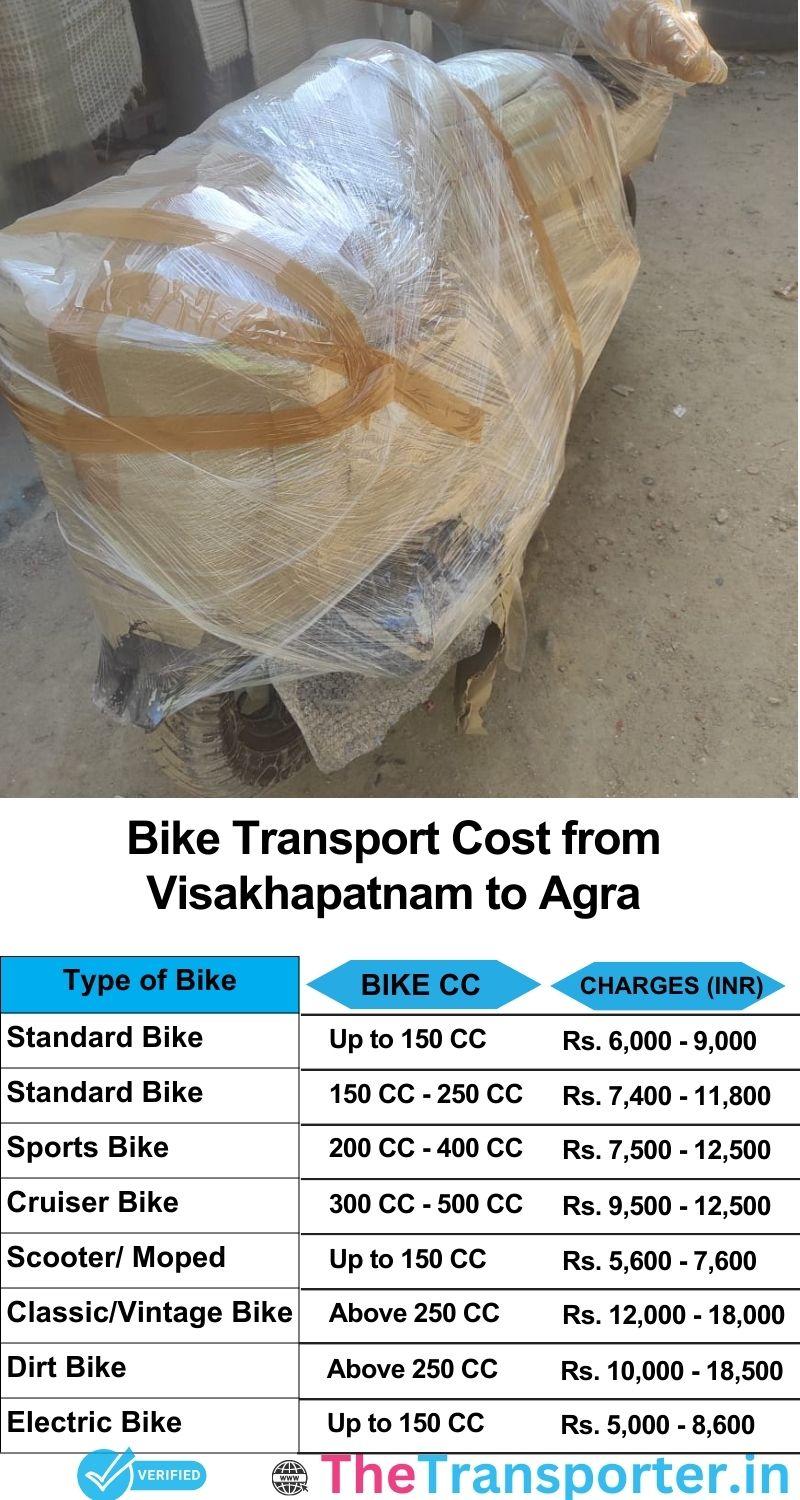 Visakhapatnam to Agra bike parcel cost list