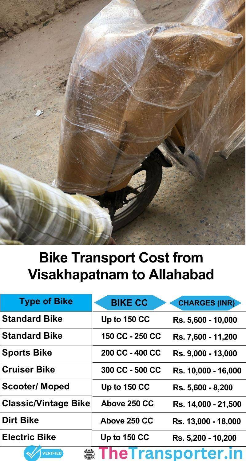 Visakhapatnam to Allahabad bike parcel cost list