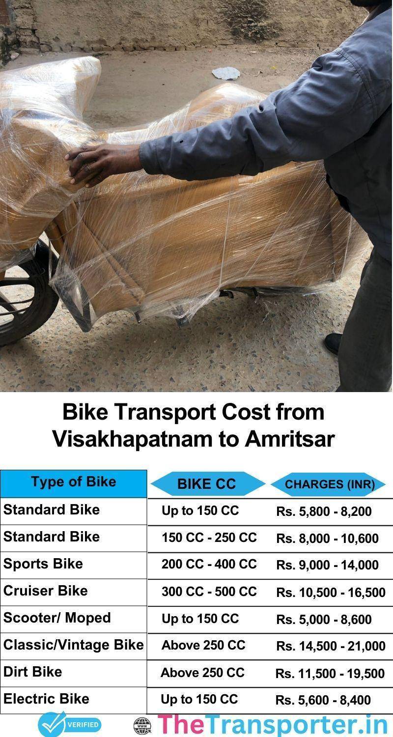 Visakhapatnam to Amritsar bike parcel cost list