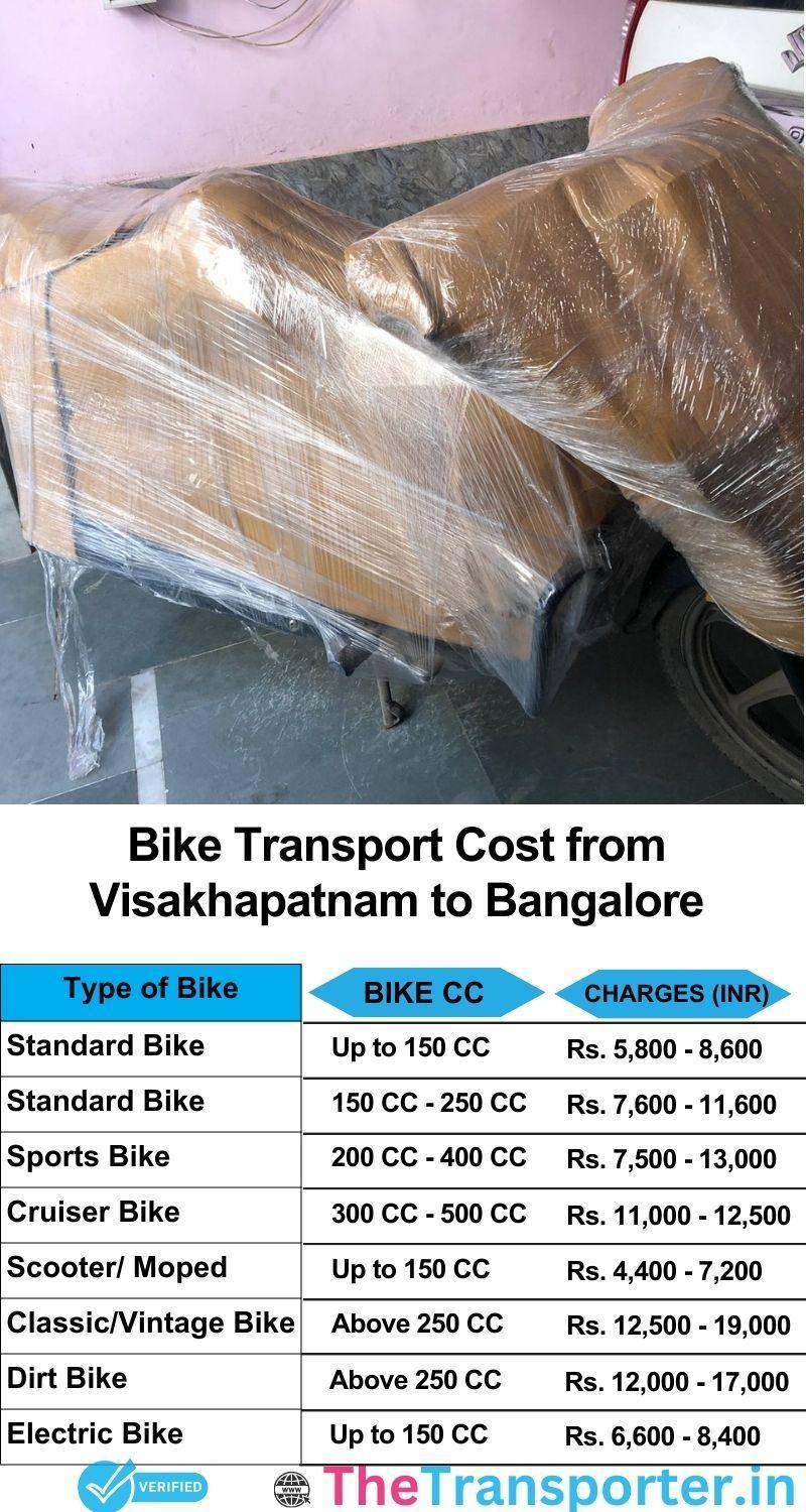 Visakhapatnam to Bangalore bike parcel cost list