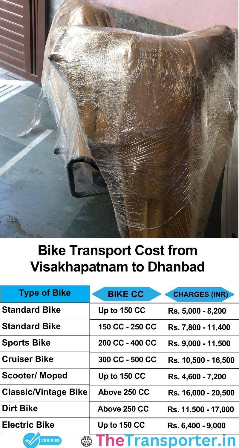 Visakhapatnam to Dhanbad bike parcel cost list