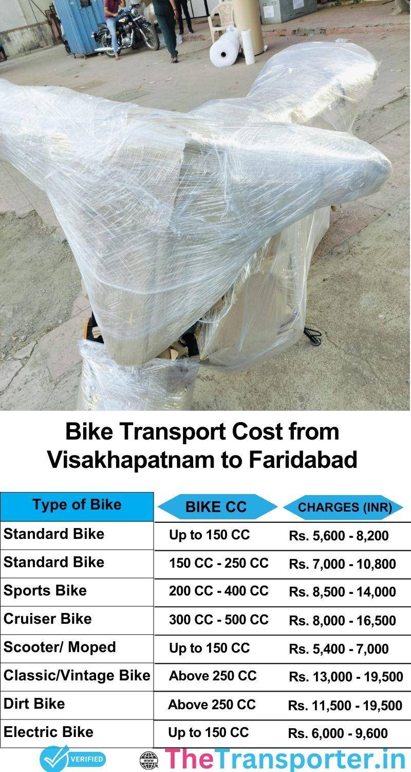 Visakhapatnam to Faridabad bike parcel cost list