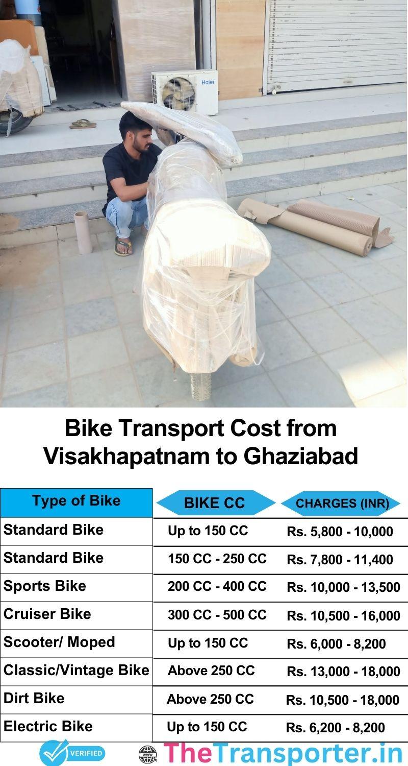 Visakhapatnam to Ghaziabad bike parcel cost list