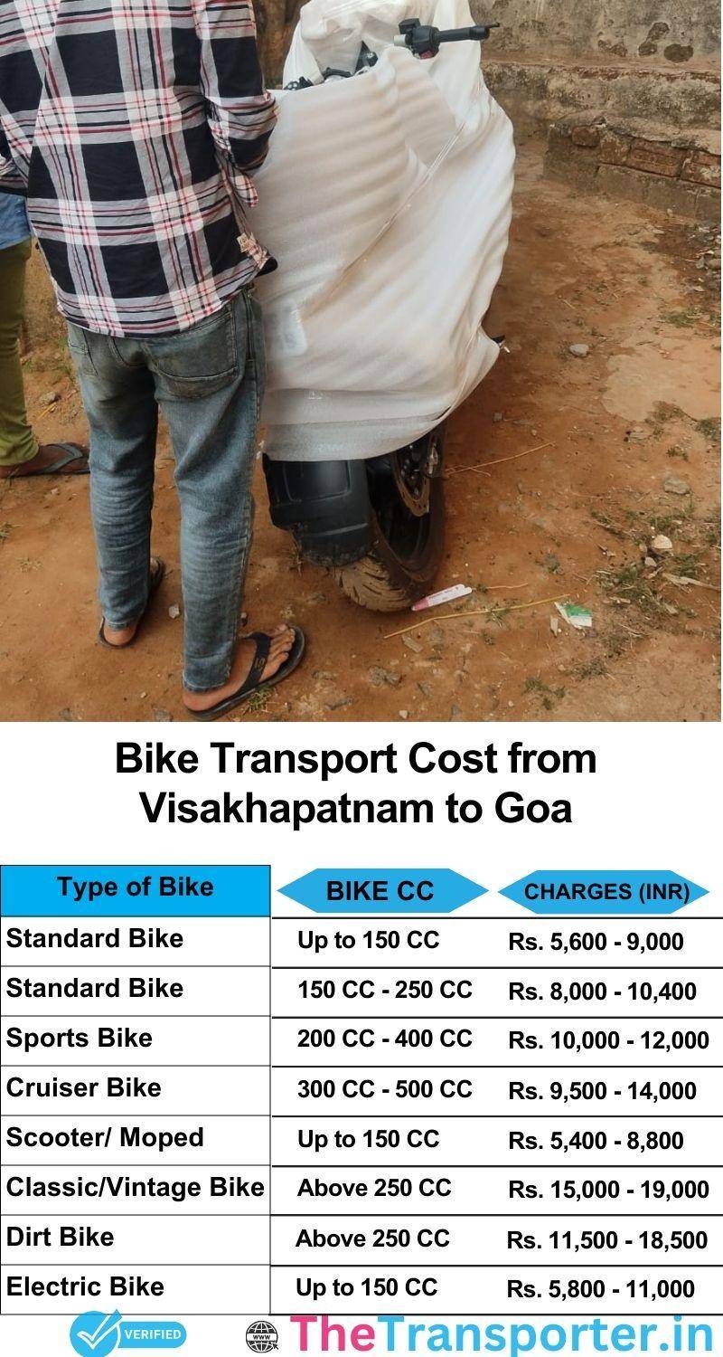Visakhapatnam to Goa bike parcel cost list