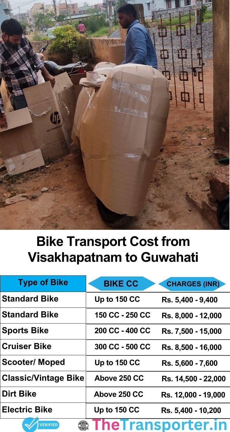 Visakhapatnam to Guwahati bike parcel cost list