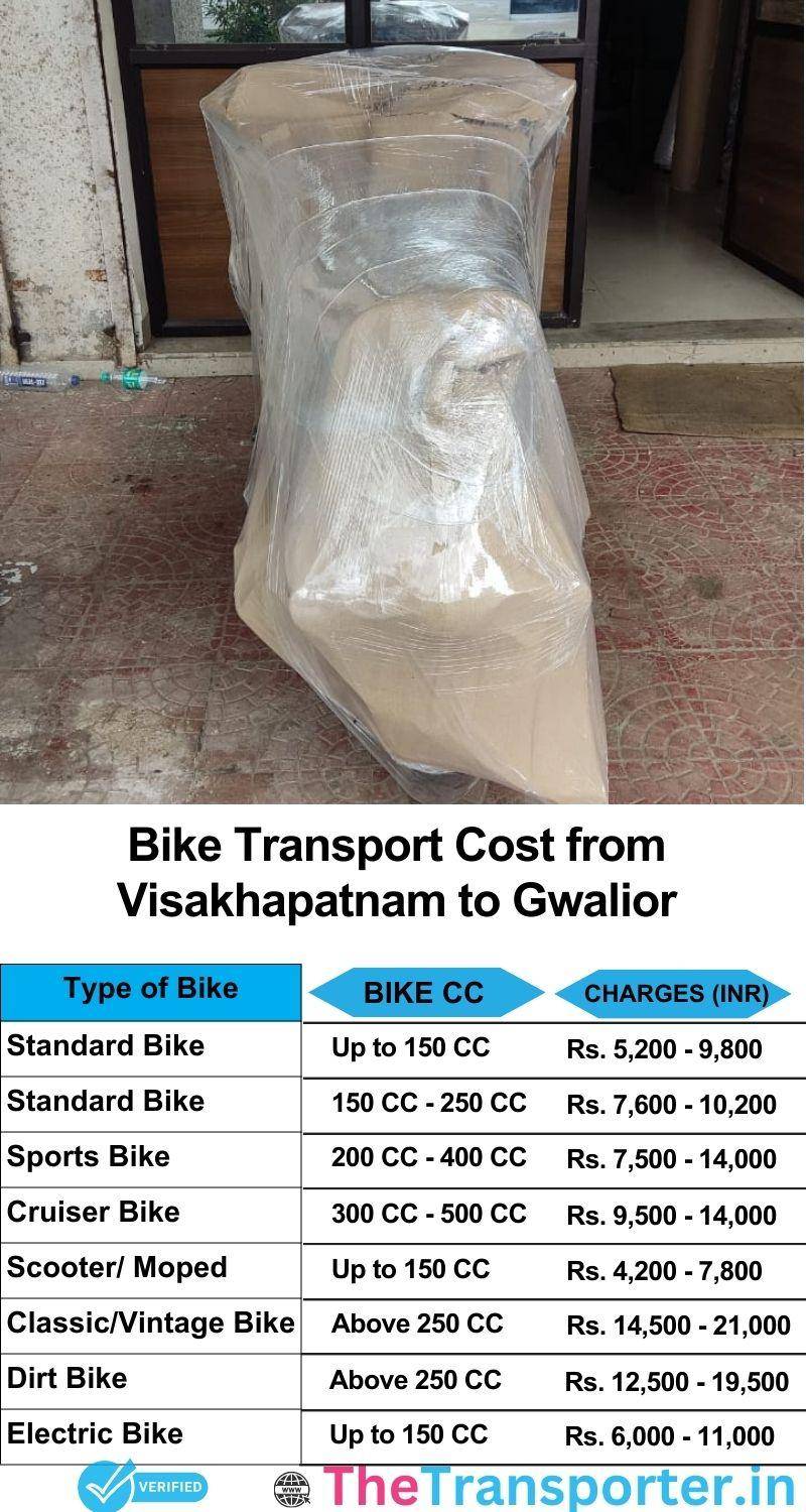 Visakhapatnam to Gwalior bike parcel cost list