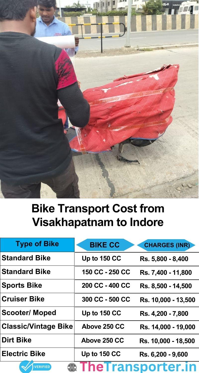 Visakhapatnam to Indore bike parcel cost list