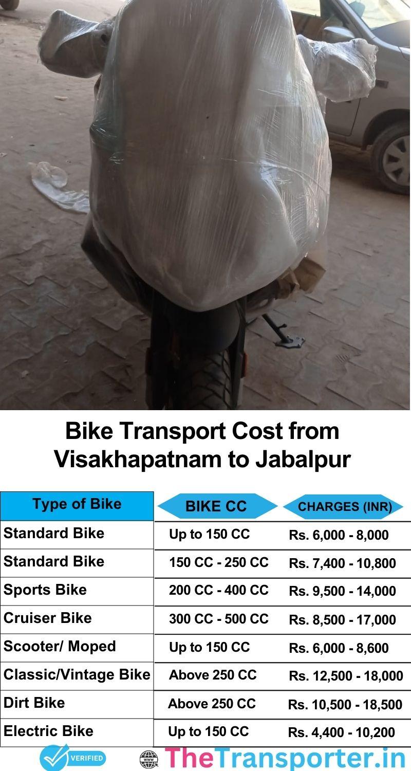 Visakhapatnam to Jabalpur bike parcel cost list