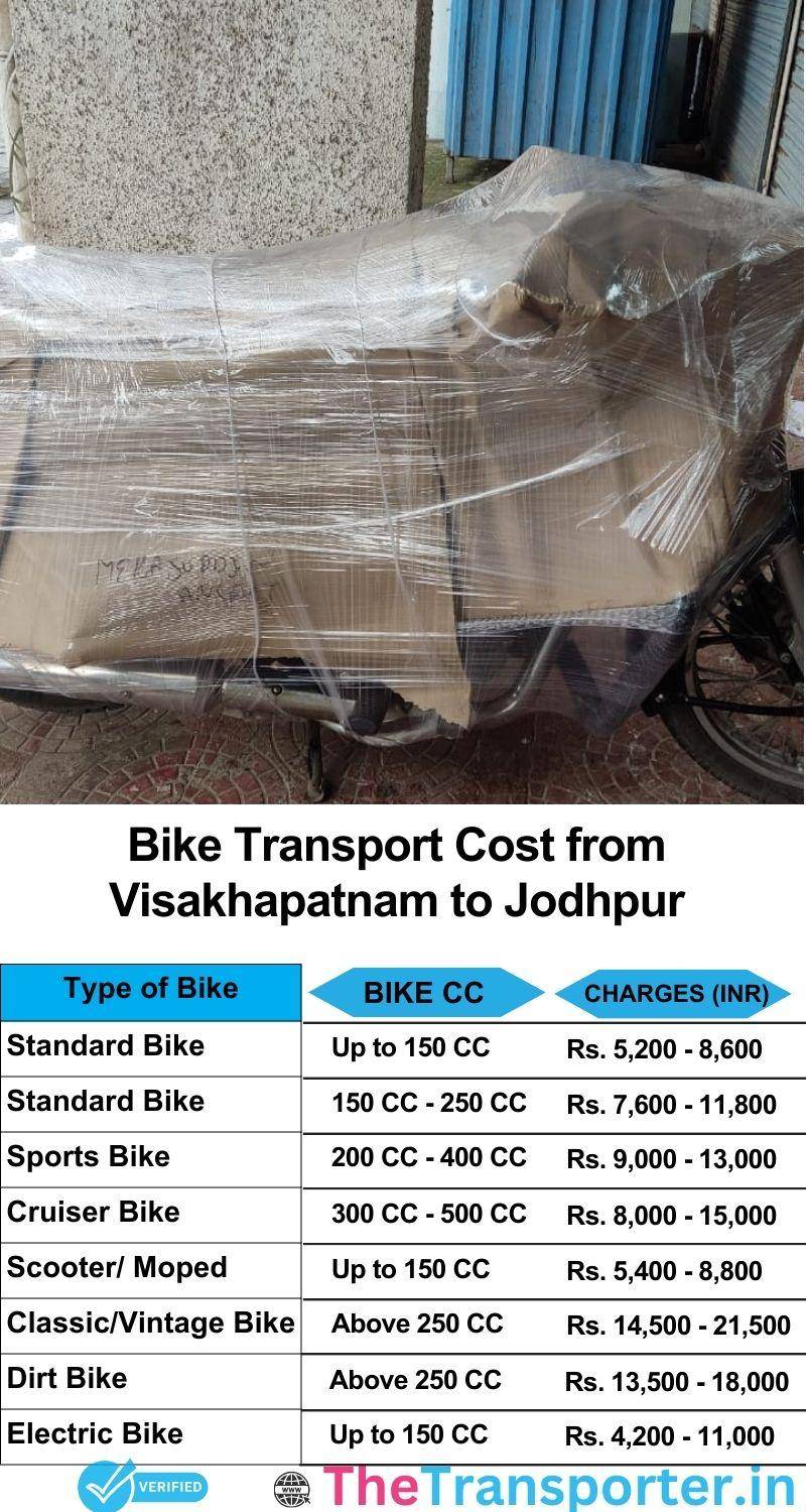 Visakhapatnam to Jodhpur bike parcel cost list
