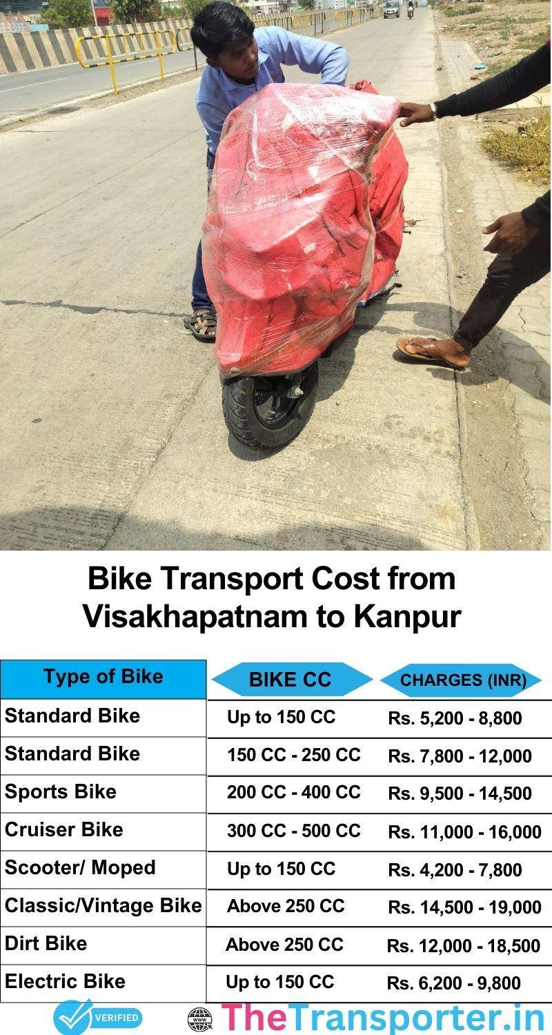 Visakhapatnam to Kanpur bike parcel cost list