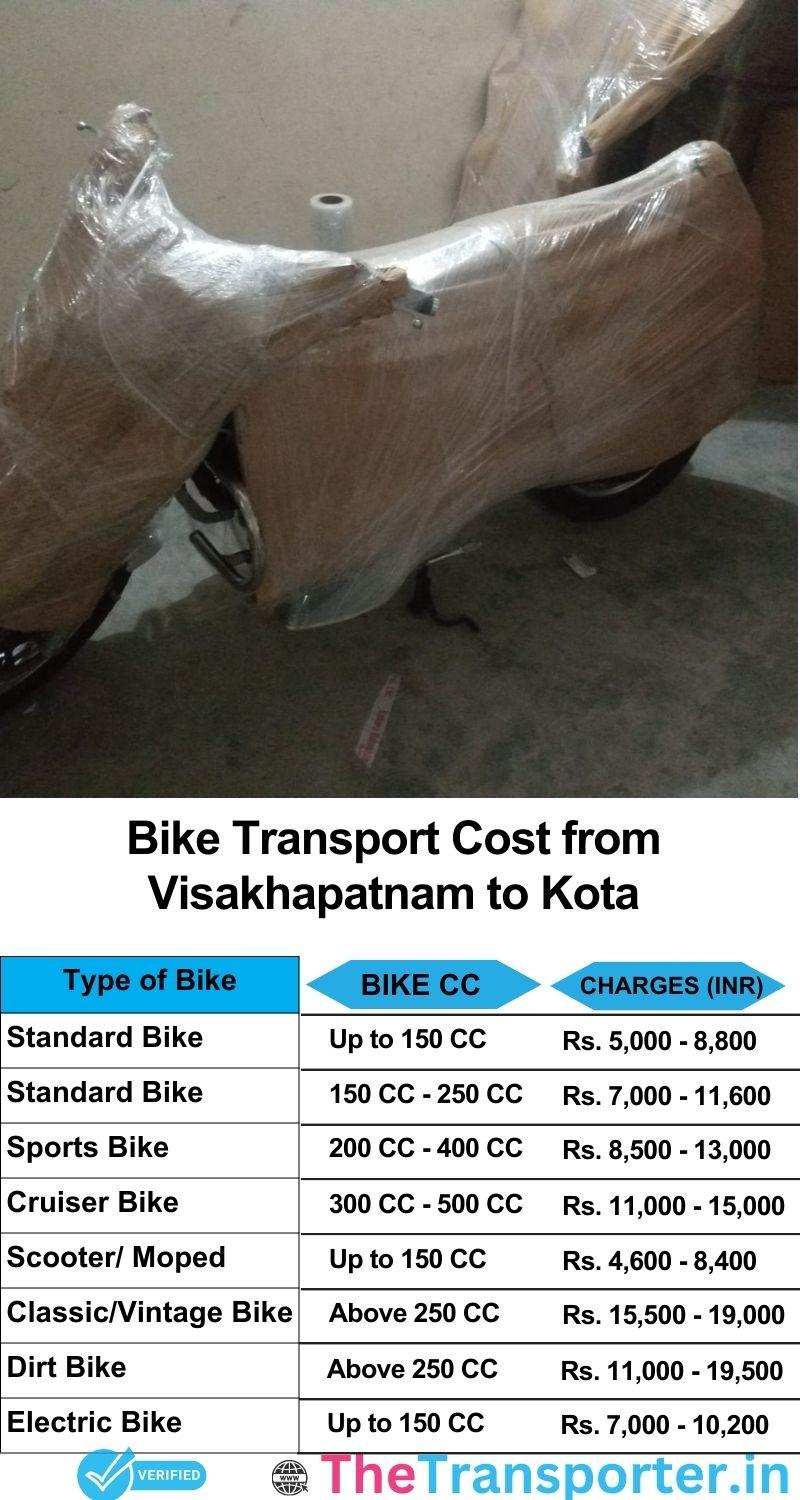 Visakhapatnam to Kota bike parcel cost list