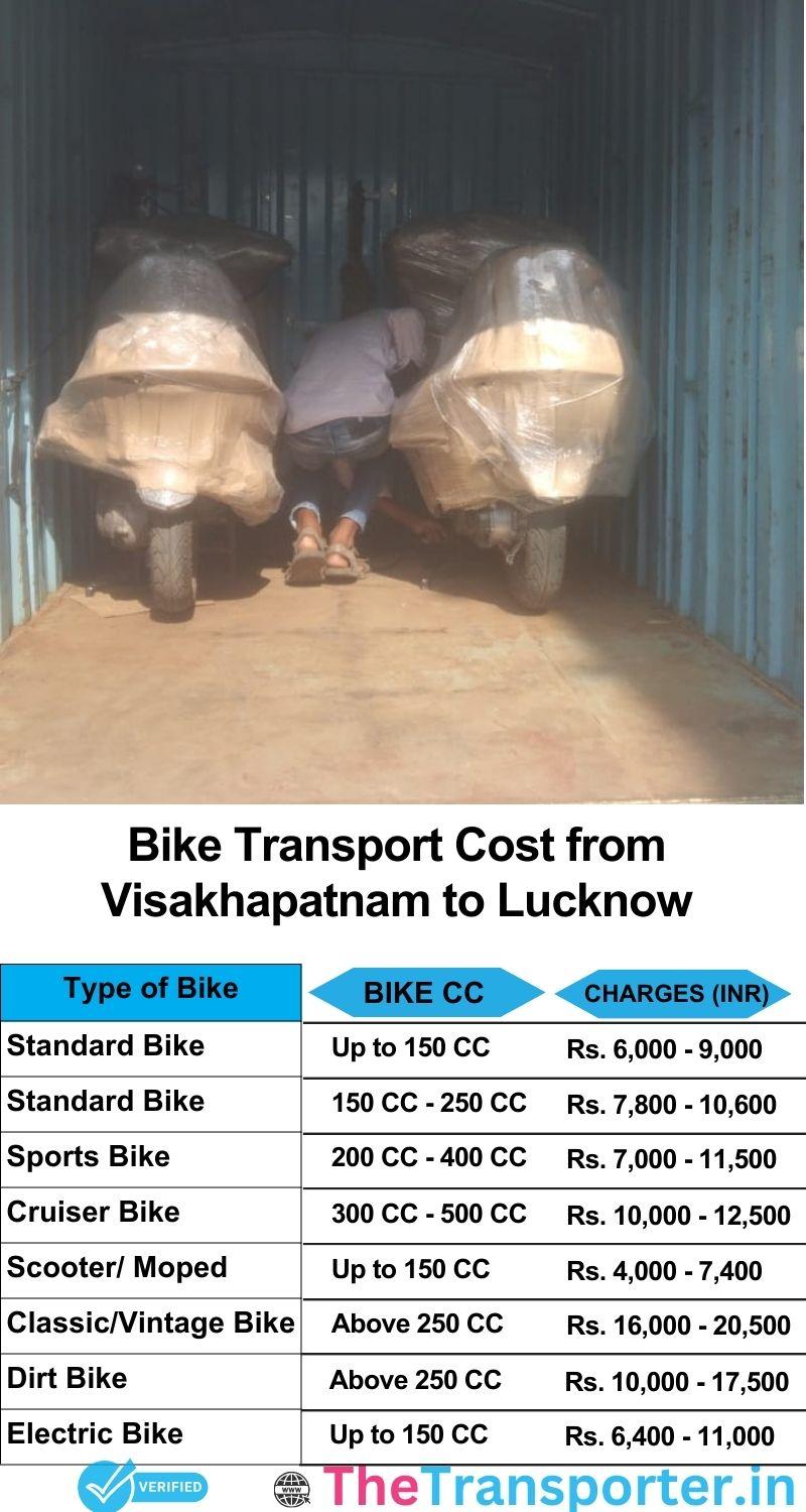 Visakhapatnam to Lucknow bike parcel cost list