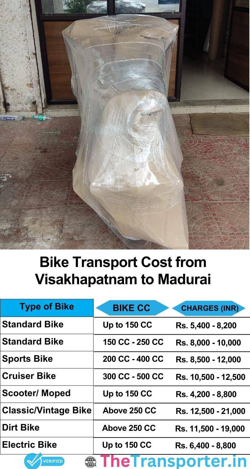 Visakhapatnam to Madurai bike parcel cost list
