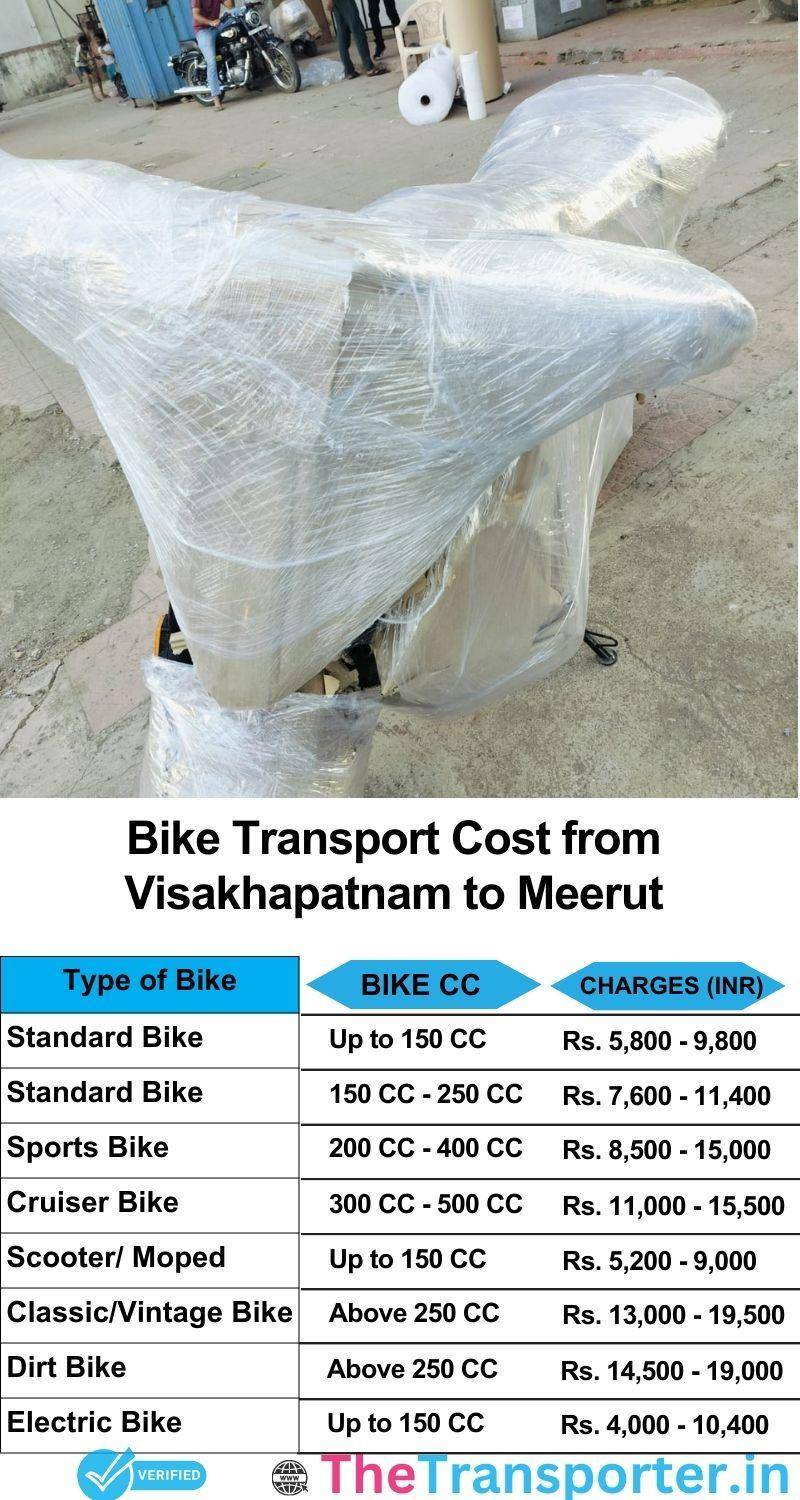 Visakhapatnam to Meerut bike parcel cost list