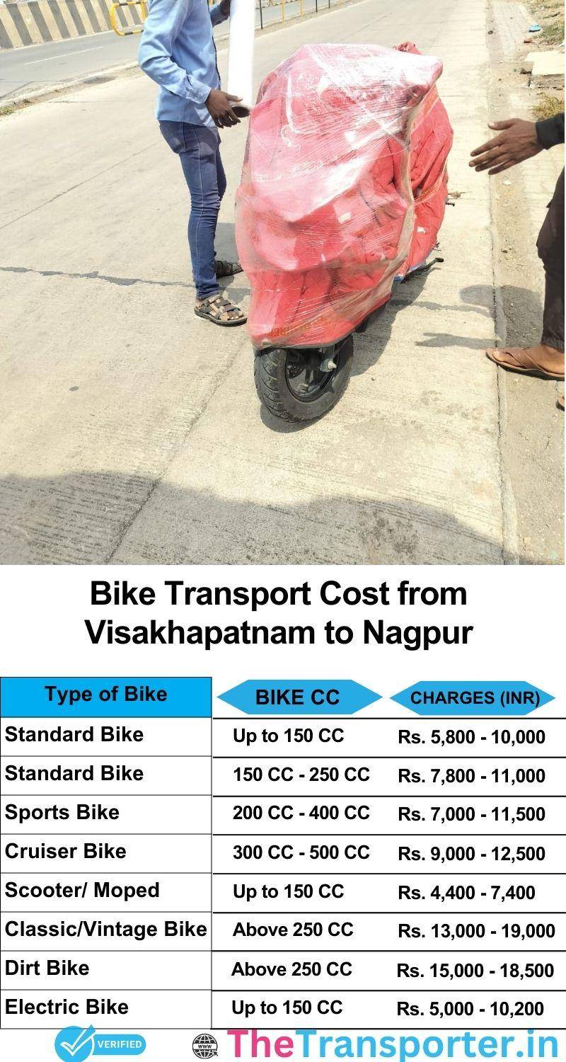 Visakhapatnam to Nagpur bike parcel cost list