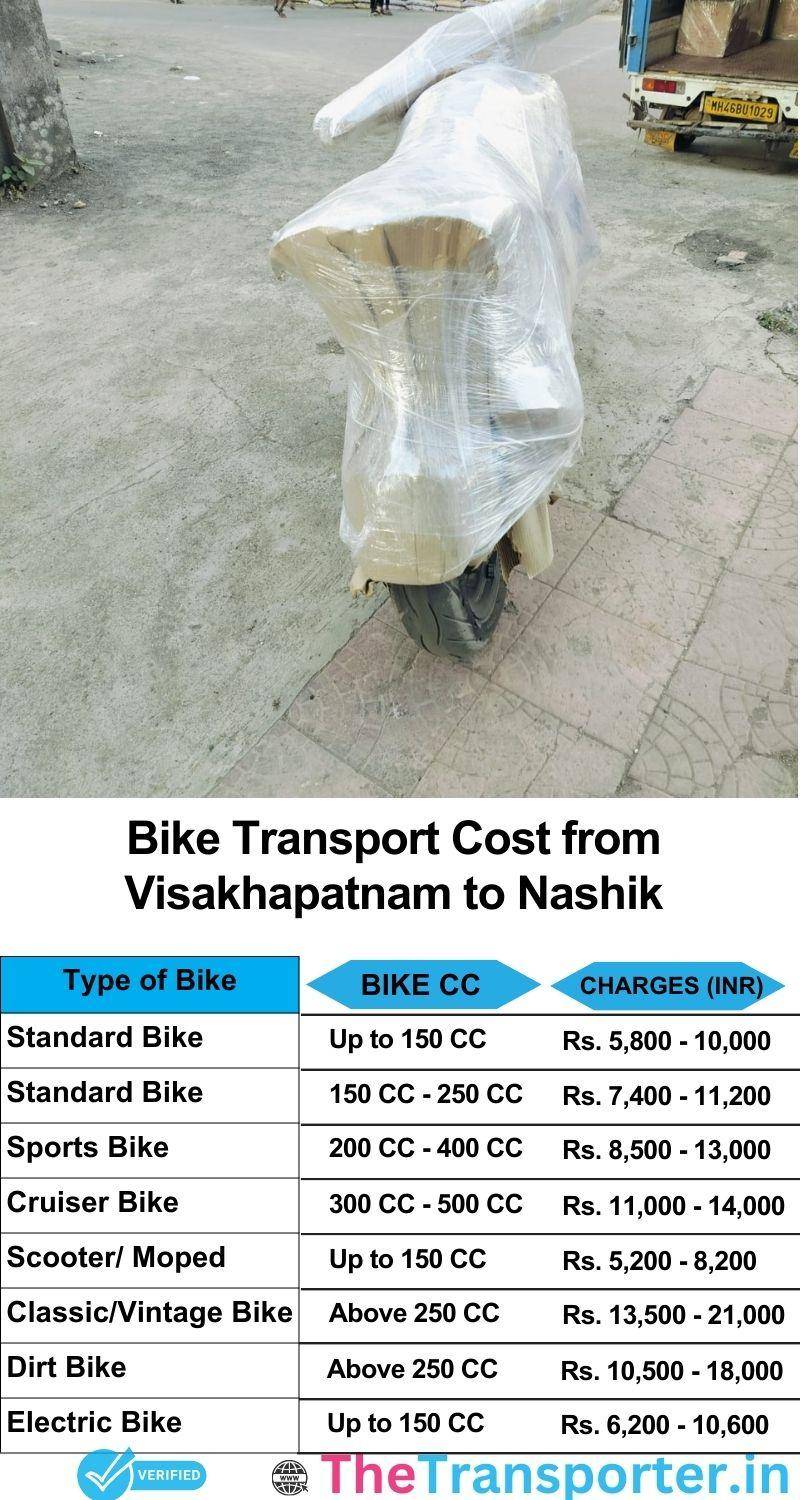 Visakhapatnam to Nashik bike parcel cost list