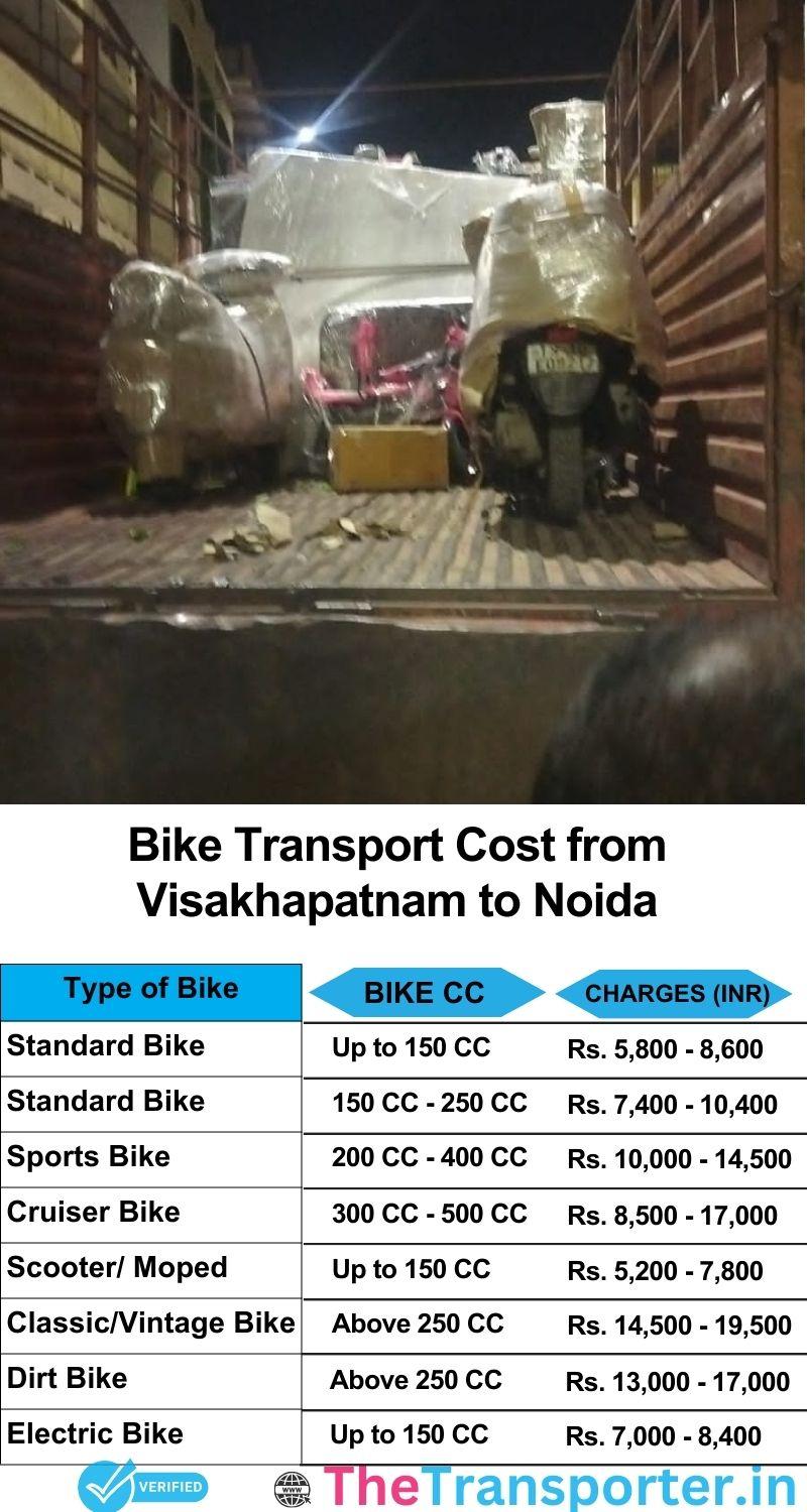 Visakhapatnam to Noida bike parcel cost list