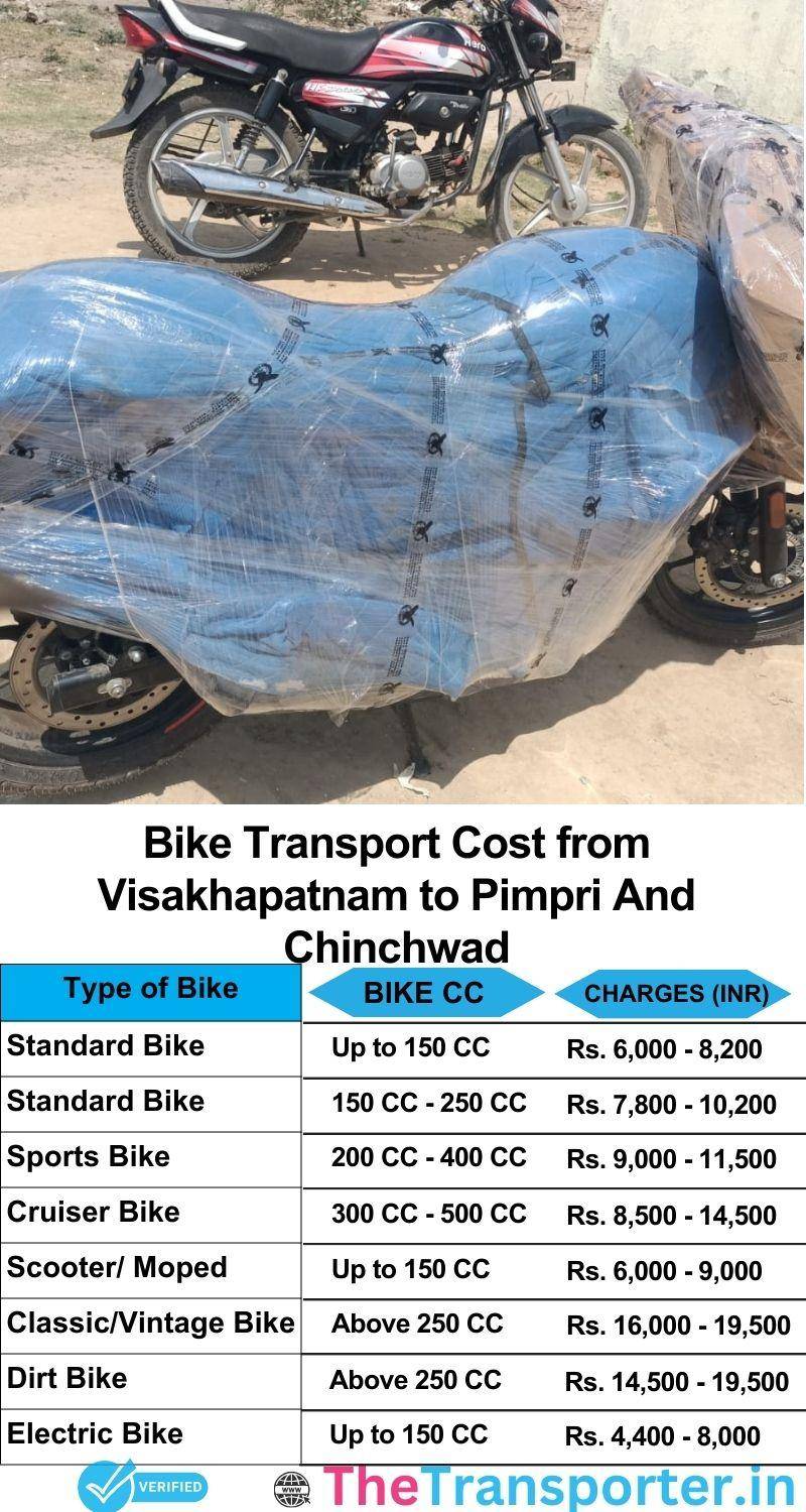 Visakhapatnam to Pimpri and chinchwad bike parcel cost list