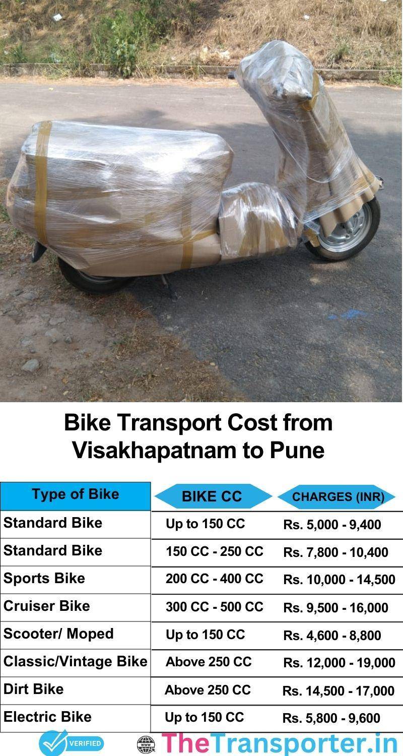Visakhapatnam to Pune bike parcel cost list