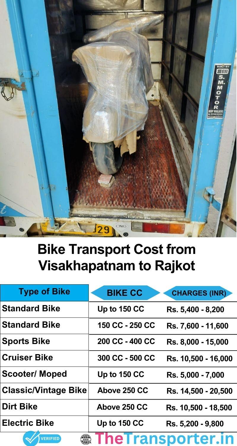 Visakhapatnam to Rajkot bike parcel cost list
