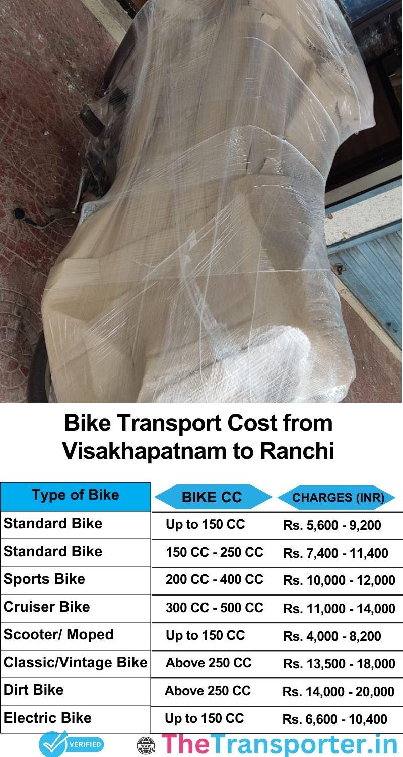 Visakhapatnam to Ranchi bike parcel cost list