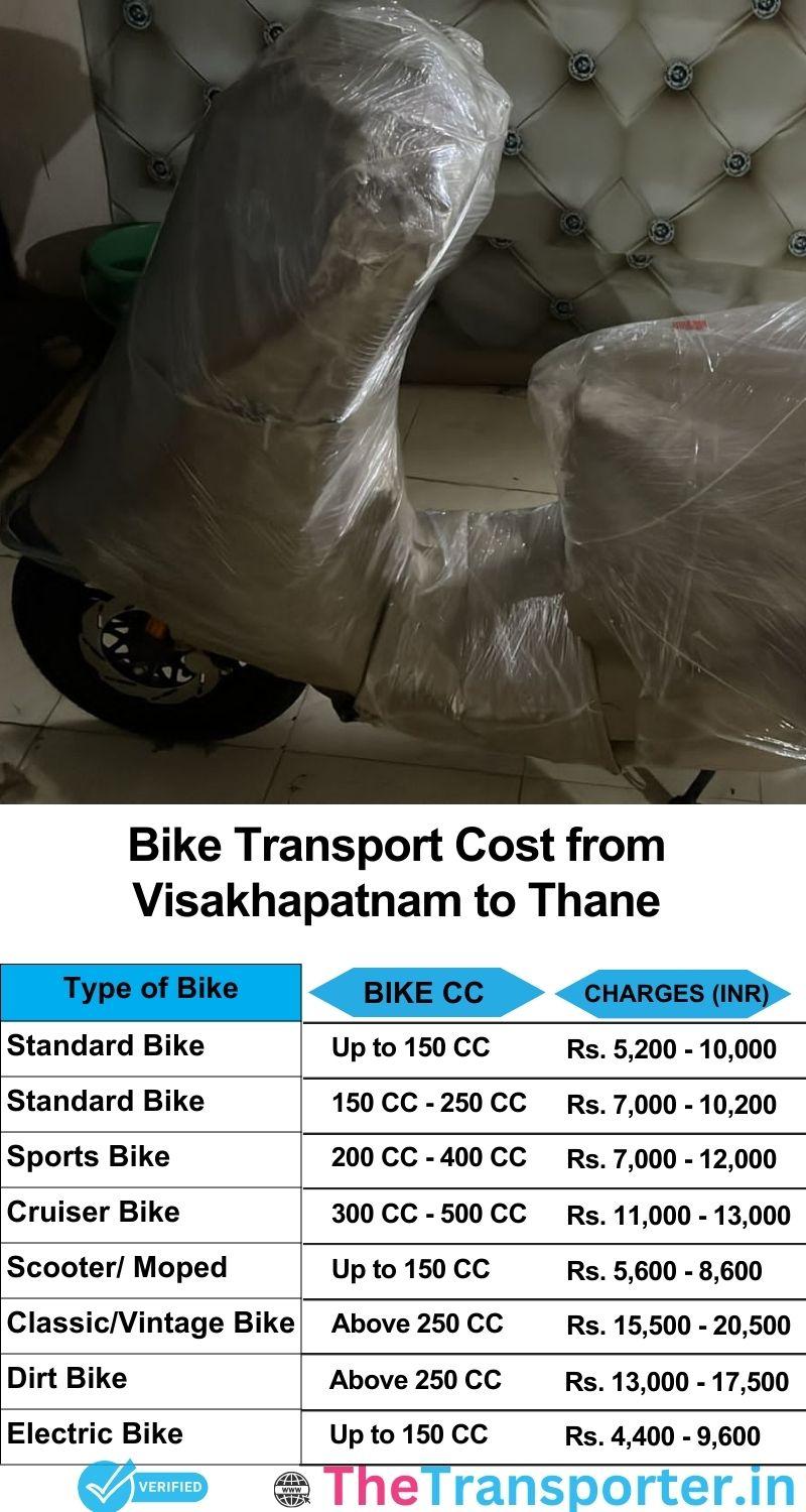 Visakhapatnam to Thane bike parcel cost list