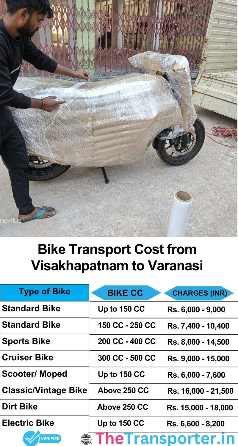Visakhapatnam to Varanasi bike parcel cost list