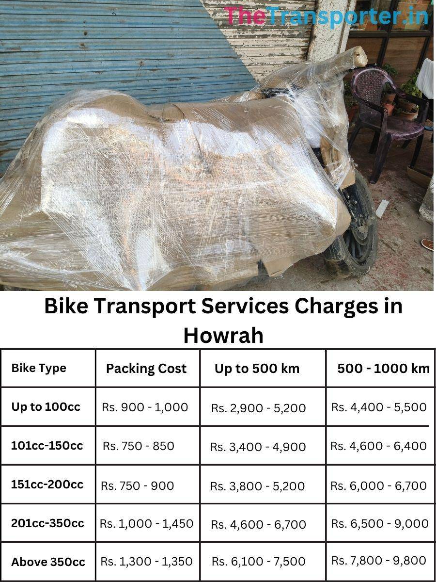 Affordable bike transport charges list in Howrah with rates by distance