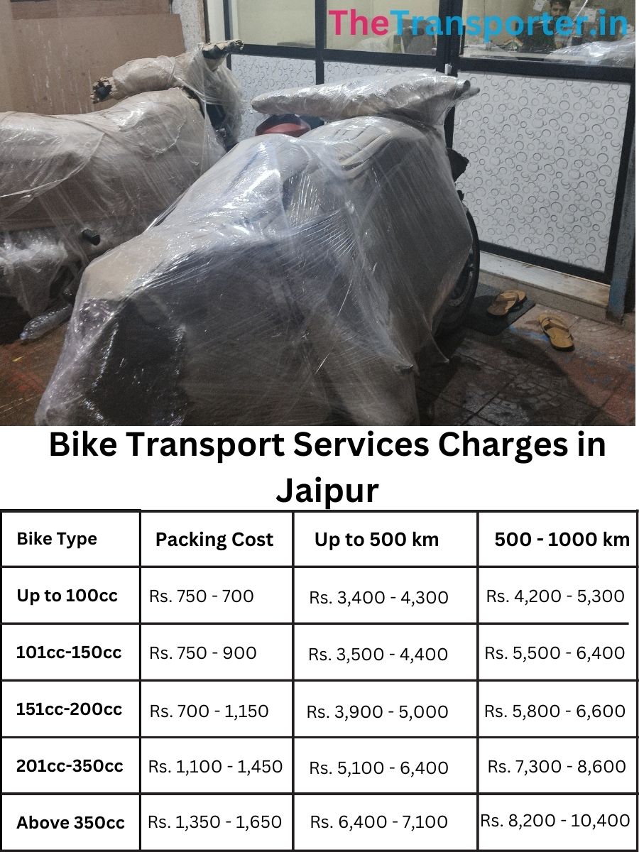 Two-wheeler transport charges list in Jaipur