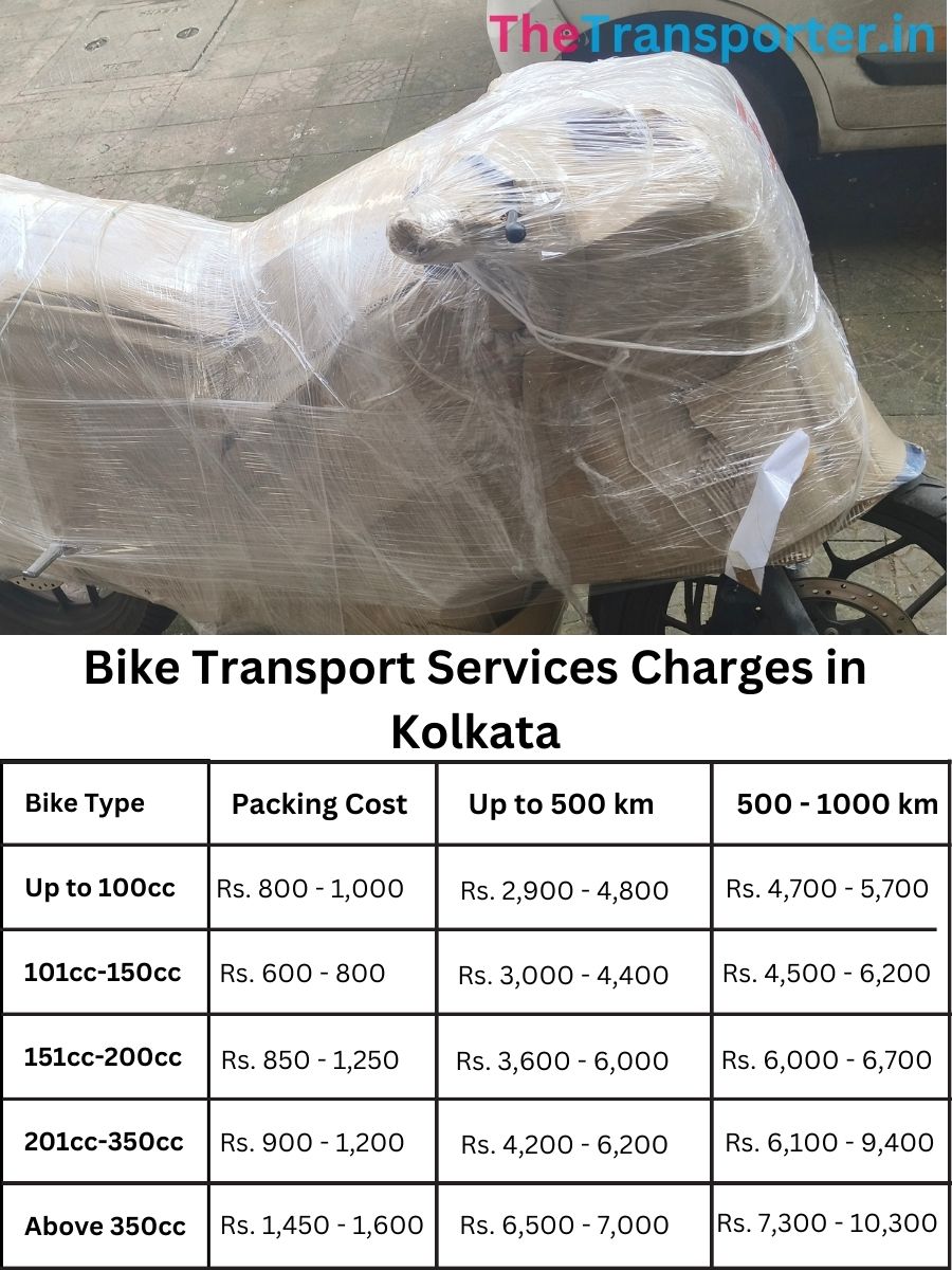 Two-wheeler transport charges list in Kolkata