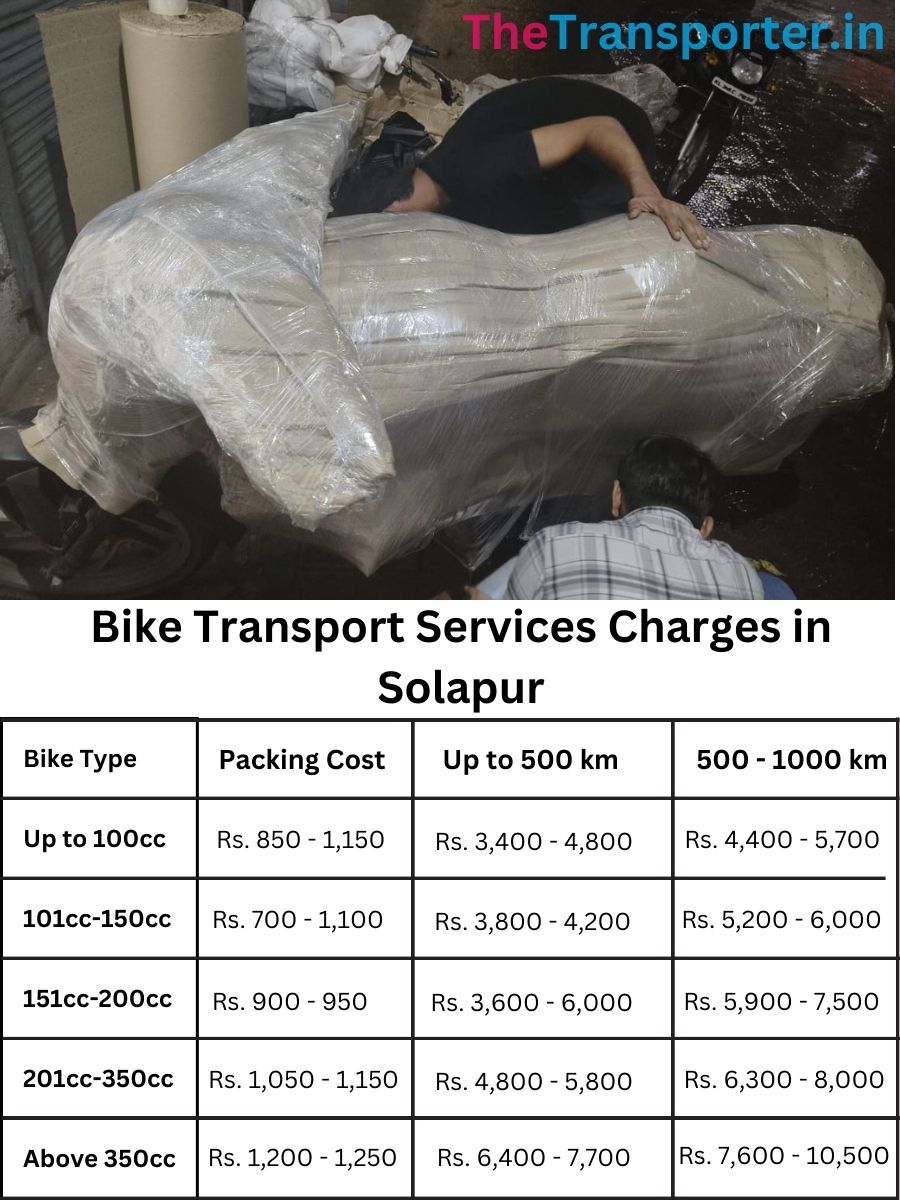 Bike transport cost list in Solapur with full-service rates