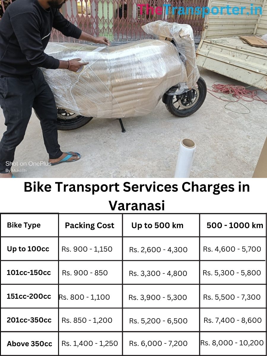 Updated bike transport rates in Varanasi with complete charges list