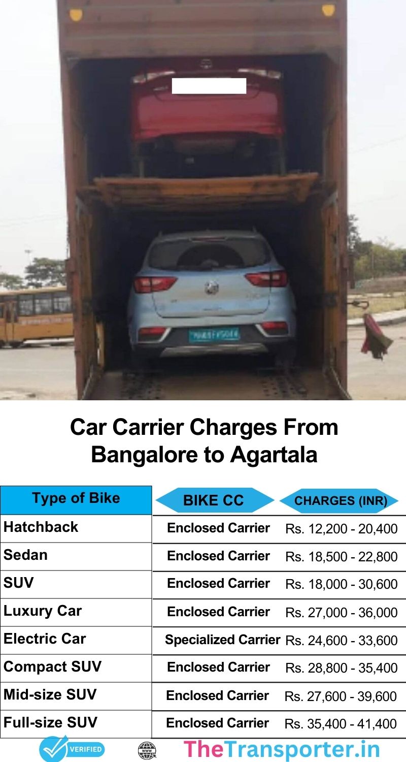 Car transport services cost from Bangalore to Agartala
