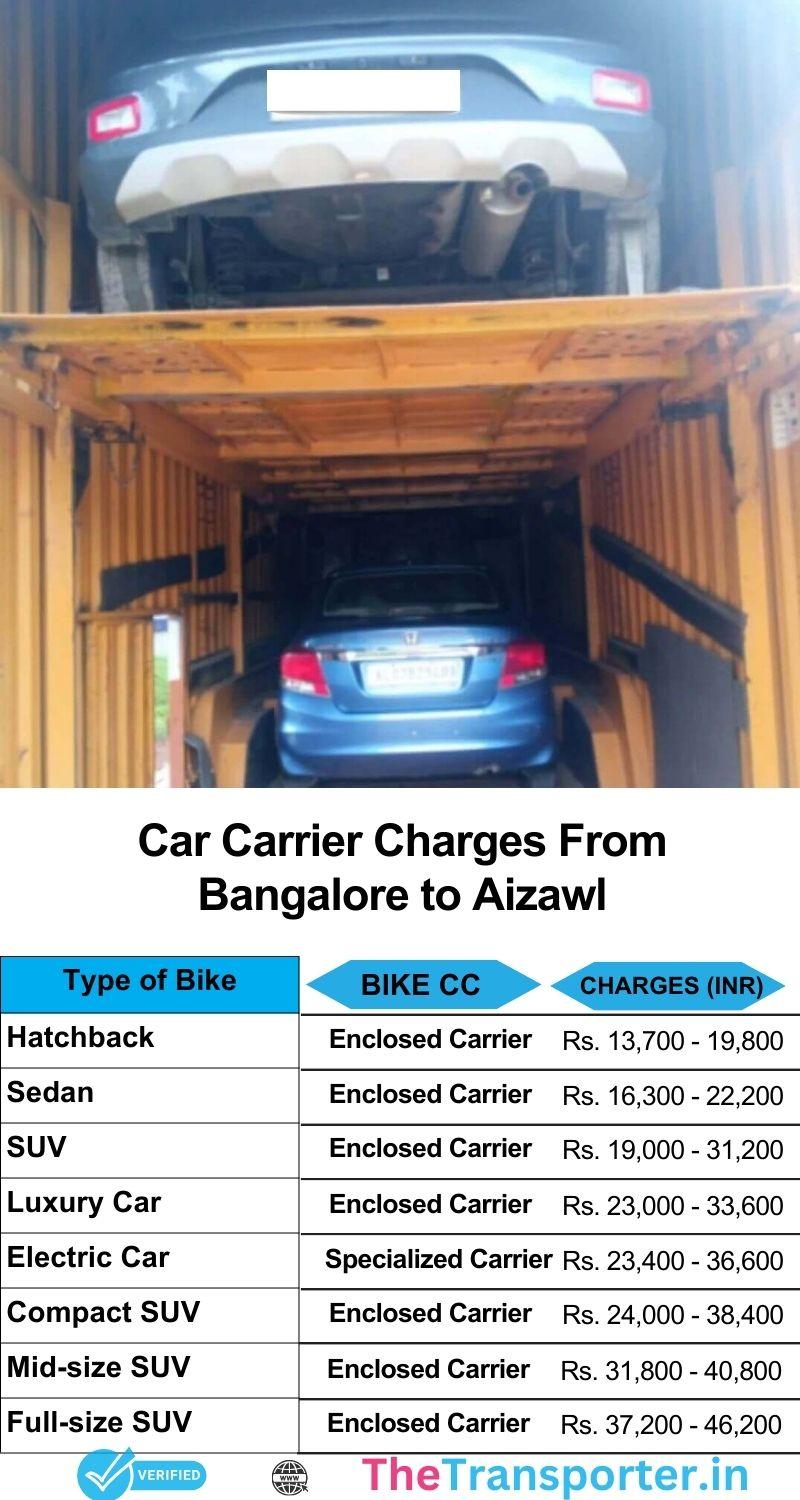 Car transport charges list from Bangalore to Aizawl